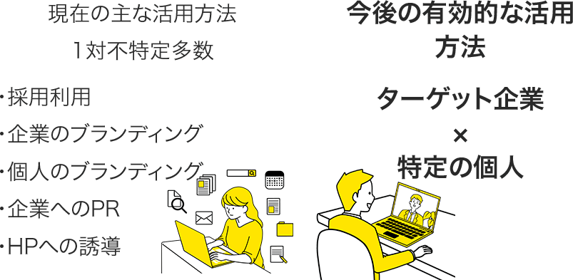 TwitterのDM営業という新手法